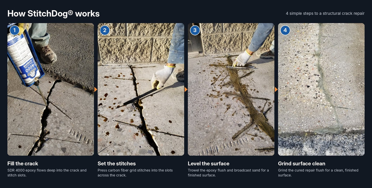 How StitchDog works in 4 steps: fill the crack, set the stitches, level the surface, grind surface clean